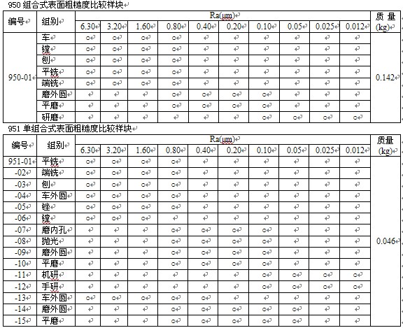 粗糙度仪-mc020系列表面粗糙度比较样块-粗糙度仪尽